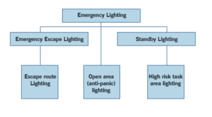 EMERGENCY LIGHTING GUIDE