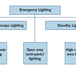 EMERGENCY LIGHTING GUIDE